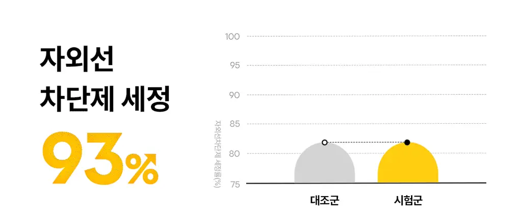 [더블기획] 마녀공장 퓨어 소이빈 클렌징워터 500ml 더블 기획 (+펌프+화장솜 20매) 상세페이지 15